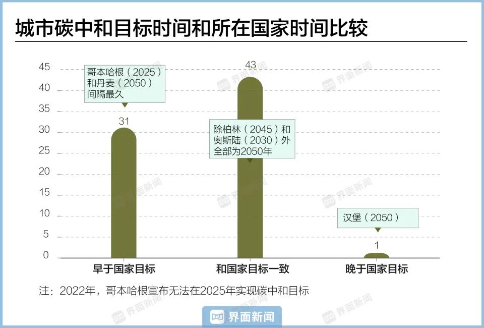日程表
AI 生成的内容可能不正确。