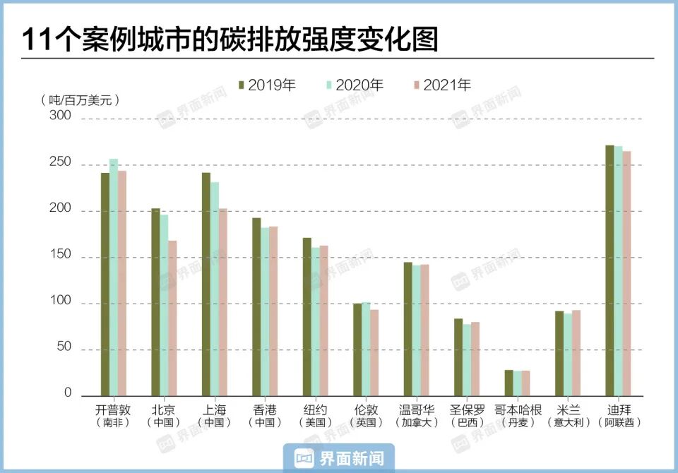 图表, 条形图
AI 生成的内容可能不正确。