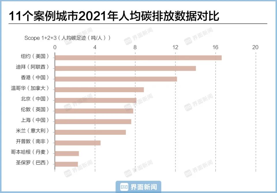 图表
AI 生成的内容可能不正确。
