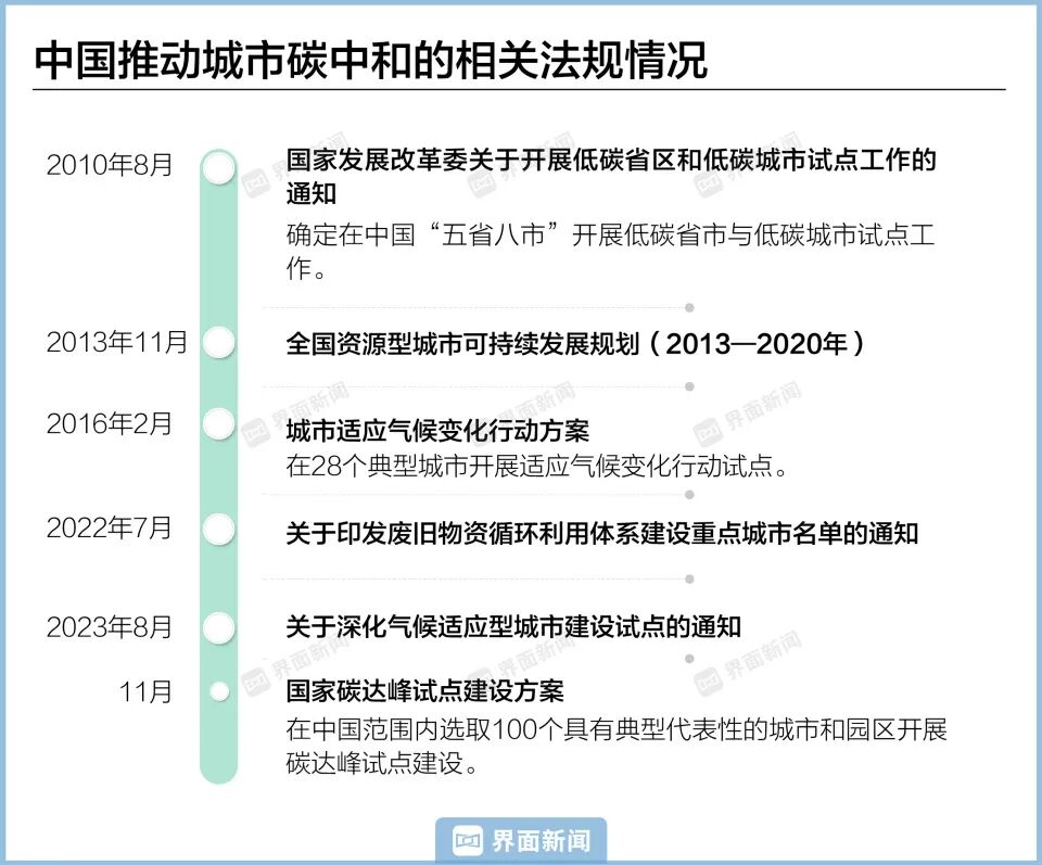 文本
AI 生成的内容可能不正确。