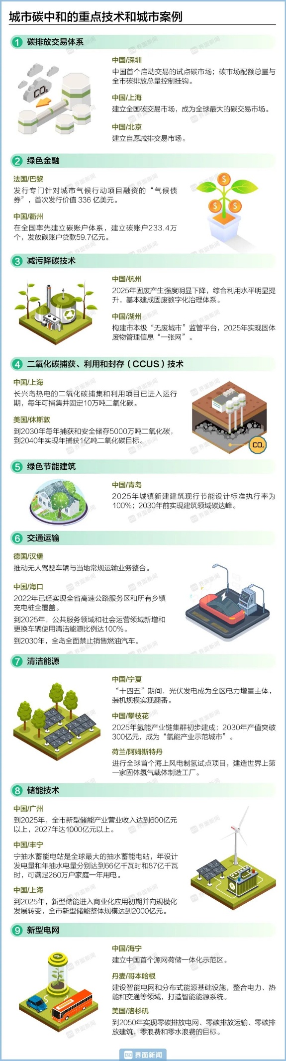图形用户界面, 应用程序, 网站
AI 生成的内容可能不正确。