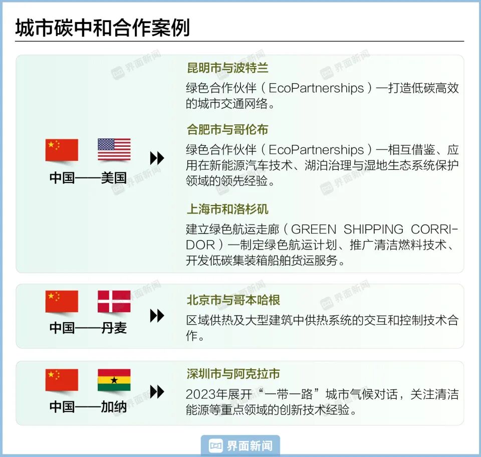 图形用户界面, 应用程序
AI 生成的内容可能不正确。