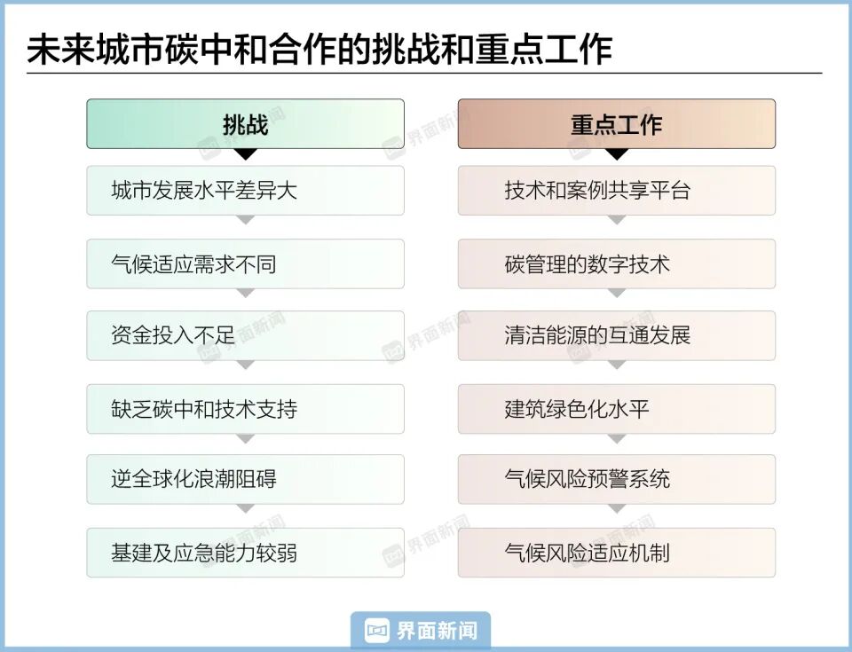 图形用户界面
AI 生成的内容可能不正确。